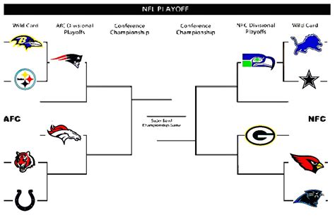 2006 nfc wild card|2006 nfl playoffs wikipedia.